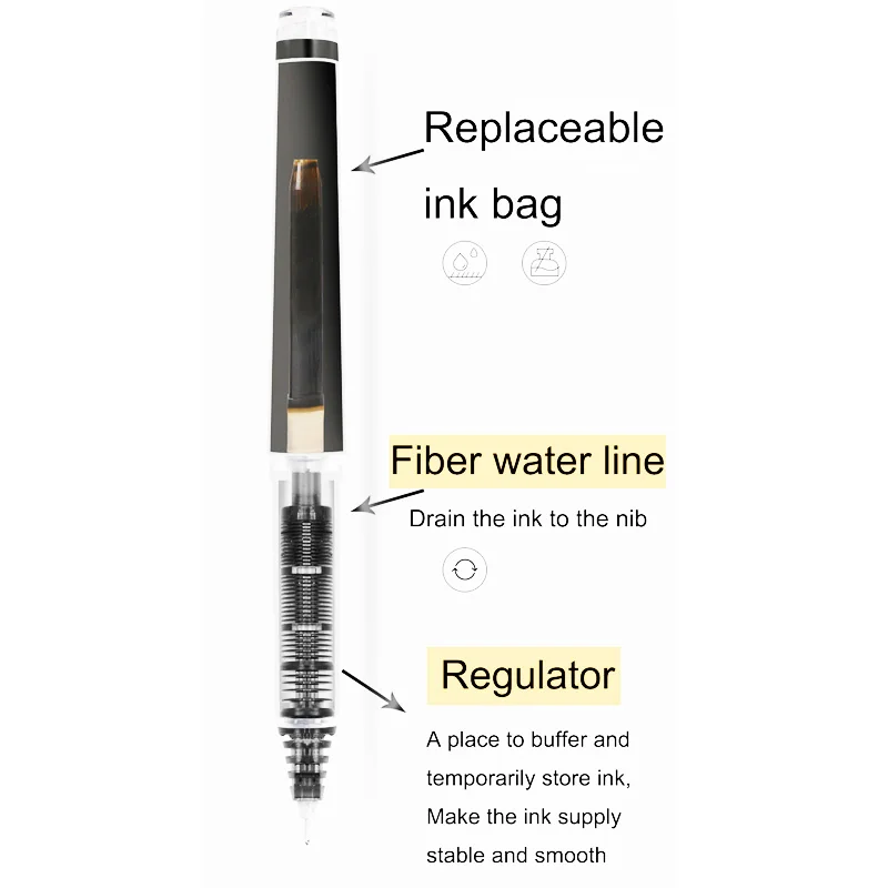 Многоразовые ручки-роллеры Pil – обзор и цена Pilot Pen V5